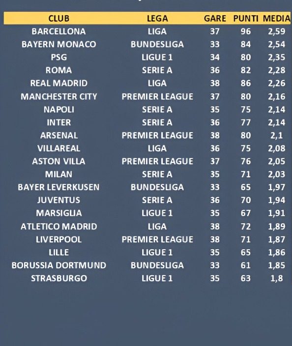 classifica anno solare 2025